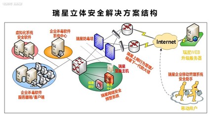 瑞星全功能安全軟件網(wǎng)絡(luò)技術(shù)服務(wù)升級，全方位守護(hù)企業(yè)網(wǎng)絡(luò)安全